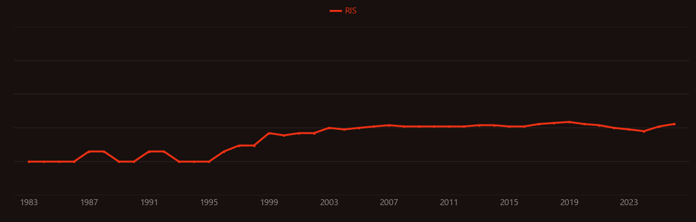Atom optics research intensity over time