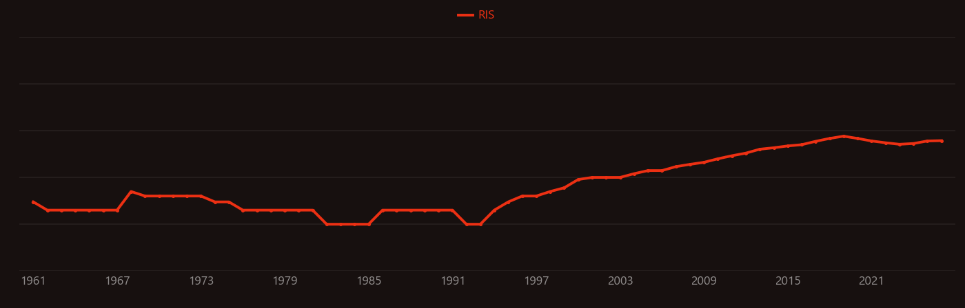Atom probe research intensity over time