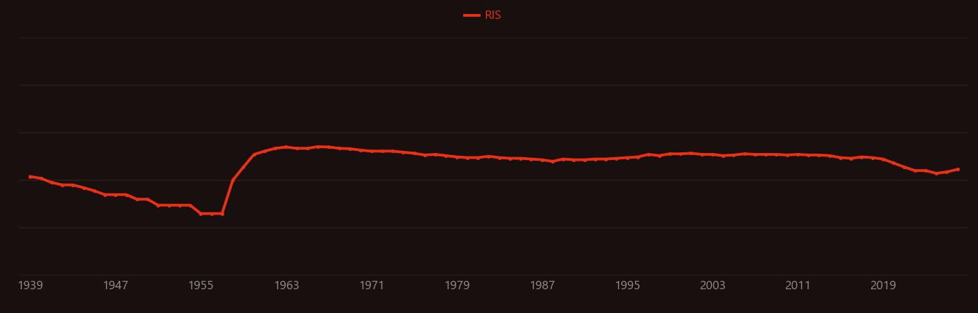 Atomic beam research intensity over time