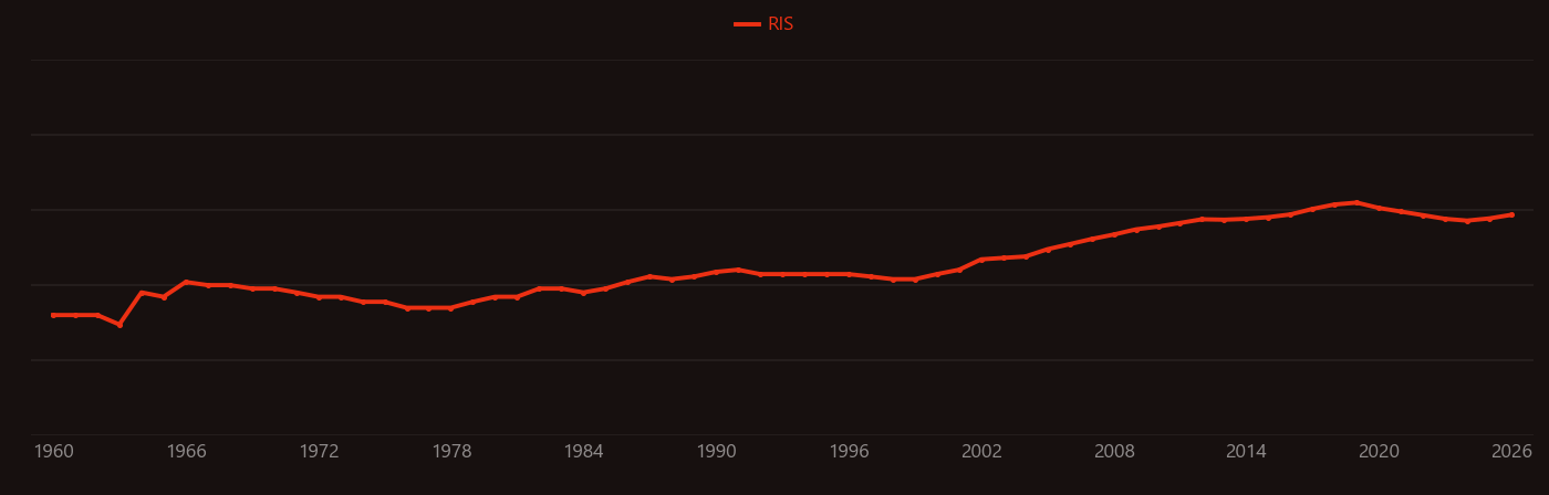 Atomic clock research intensity over time