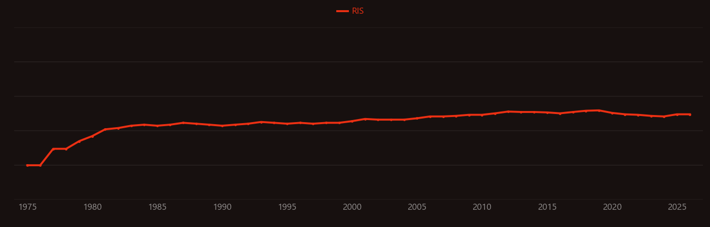 Atomic emission spectroscopy research intensity over time