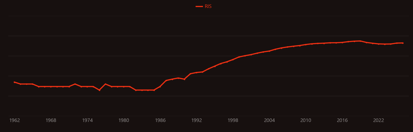 Atomic force microscopy research intensity over time