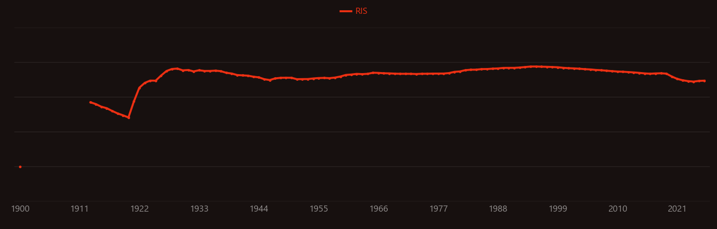 atomic hydrogen research intensity over time