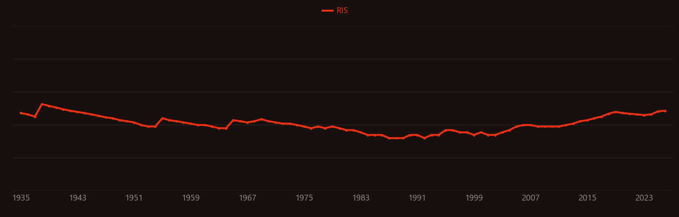 Atoms in molecules research intensity over time