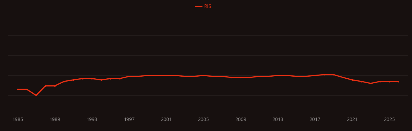 ATP-sensitive potassium channel research intensity over time
