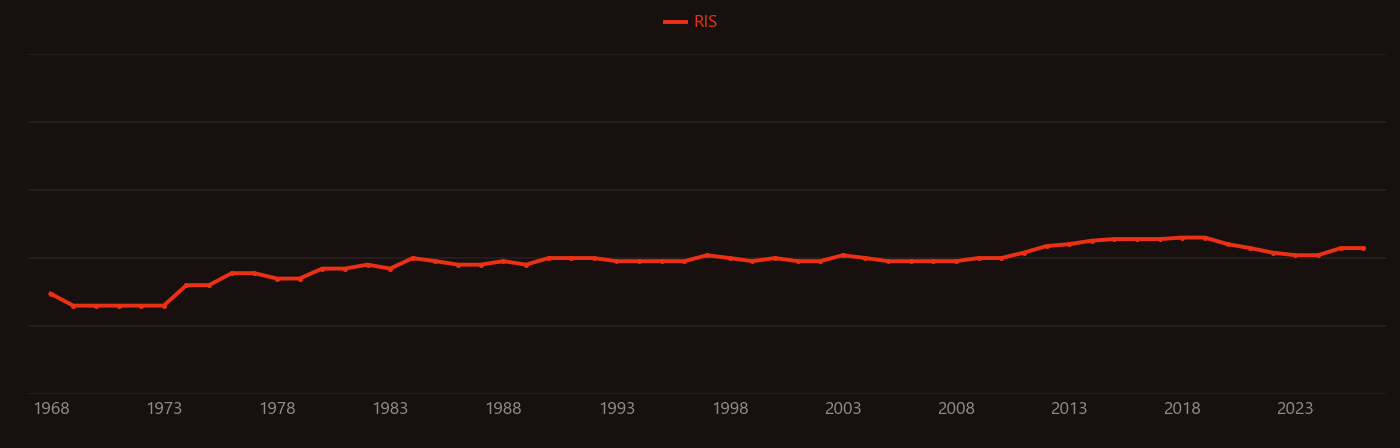 ATP synthase research intensity over time
