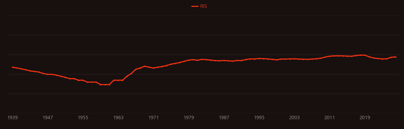 ATPase research intensity over time