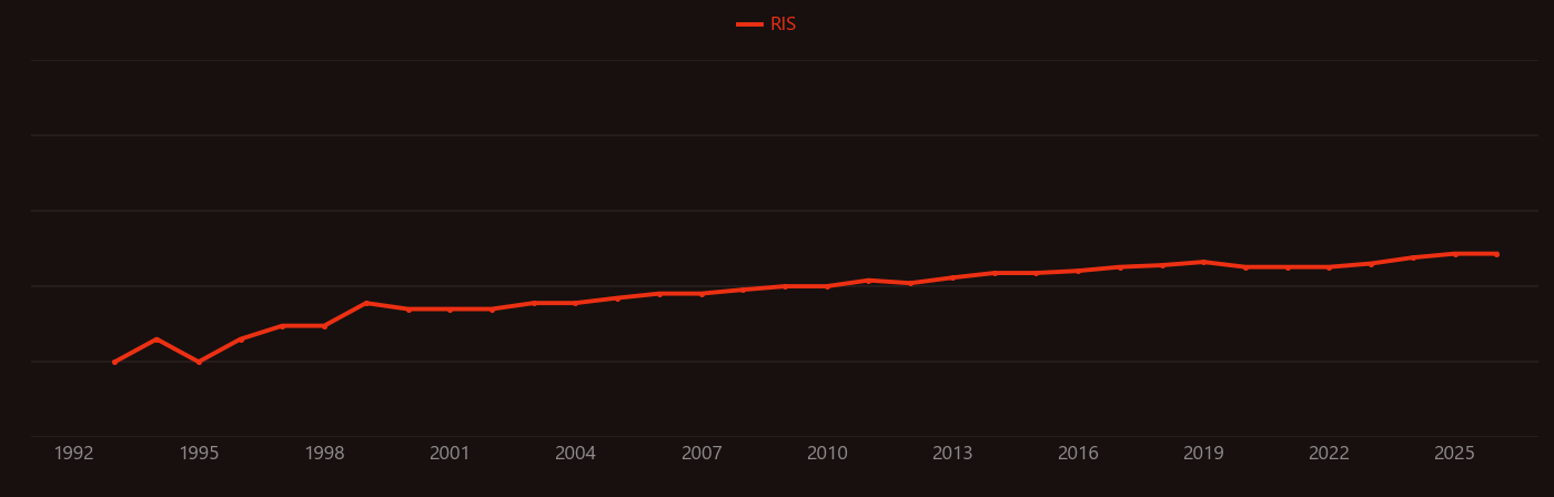 Atrazine research intensity over time