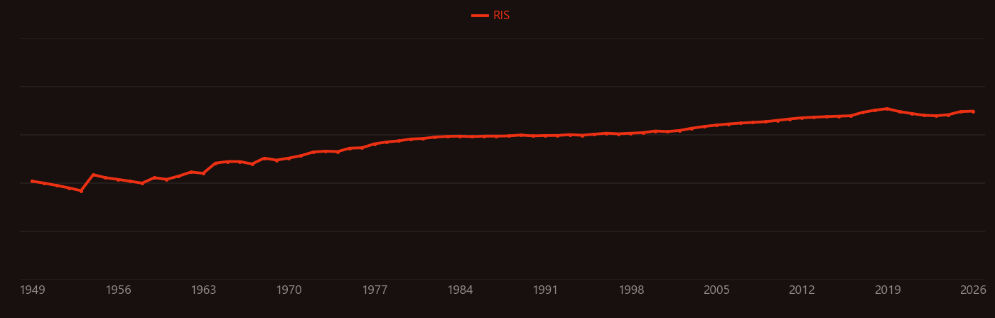 Austenite research intensity over time