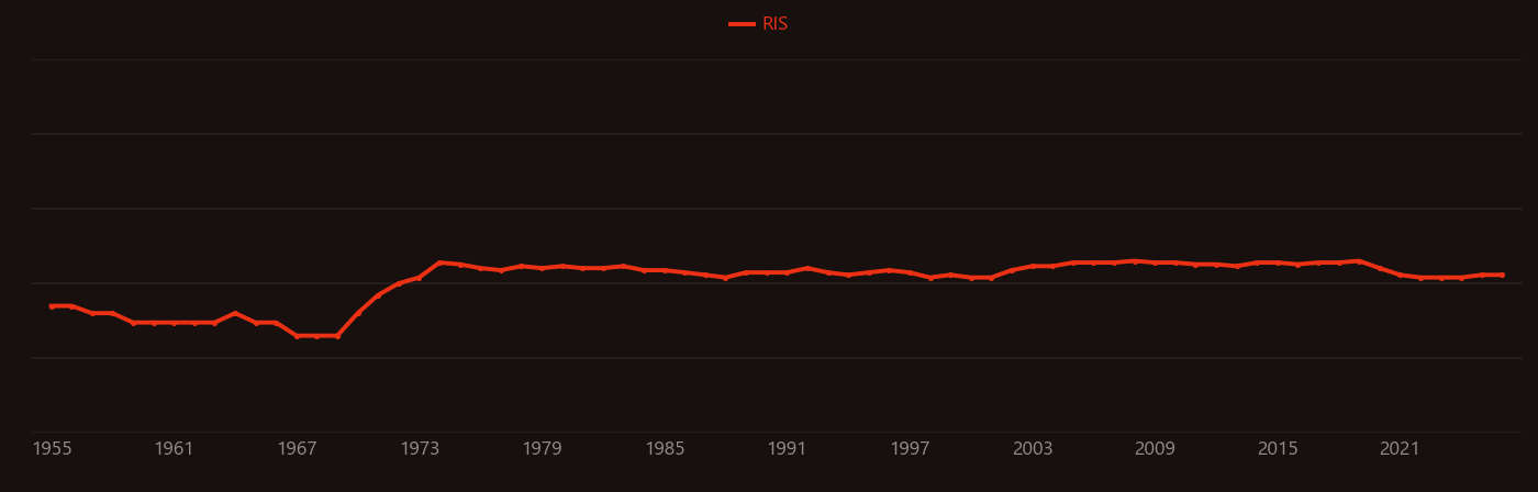 Autoxidation research intensity over time