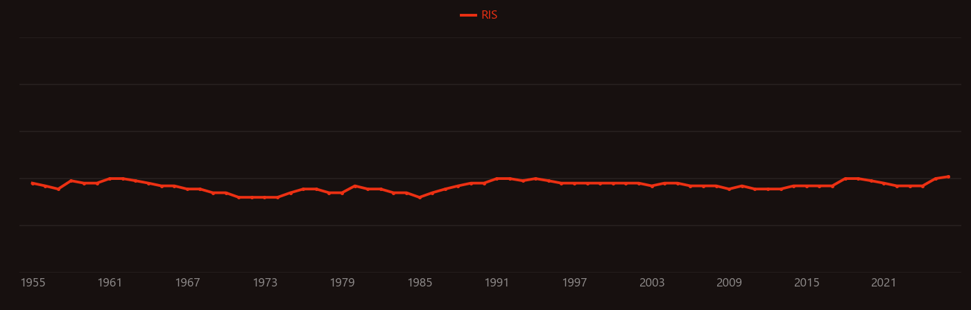 Avalanche breakdown research intensity over time