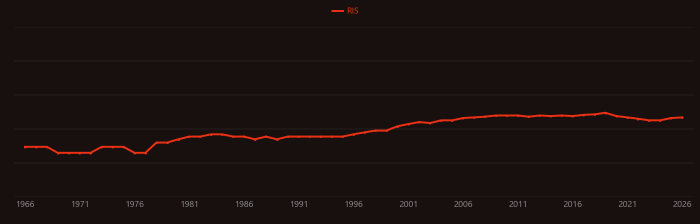 Avalanche photodiode research intensity over time