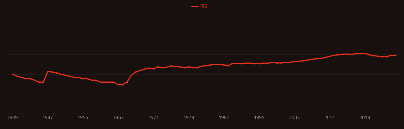 Azide research intensity over time