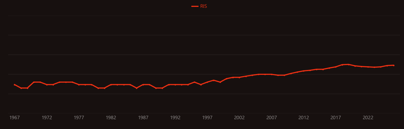 Azobenzene research intensity over time