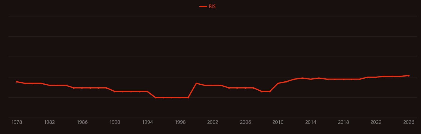 Azospirillum brasilense research intensity over time
