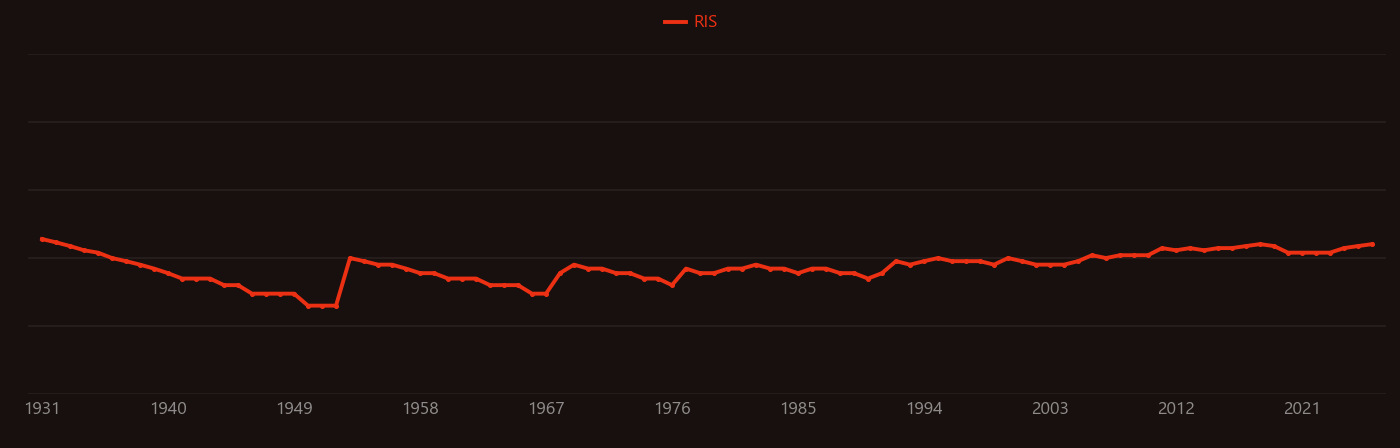 Azotobacter research intensity over time