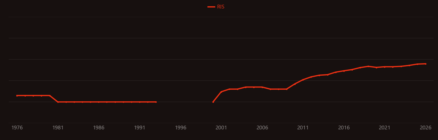Bacillus cereus research intensity over time