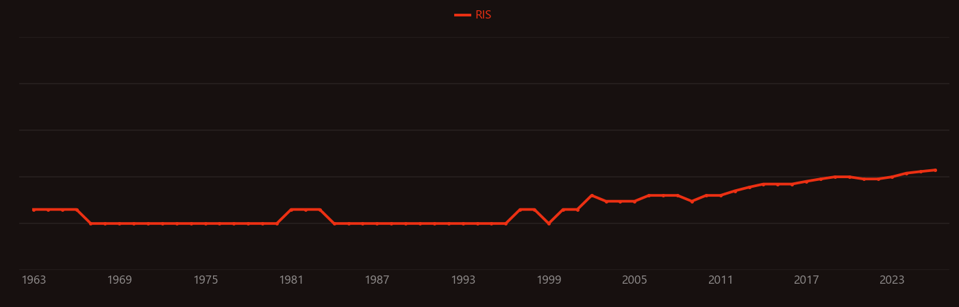 Bacillus megaterium research intensity over time