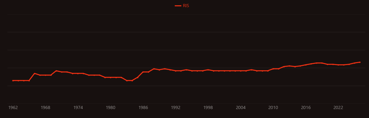 Bacteriophage research intensity over time