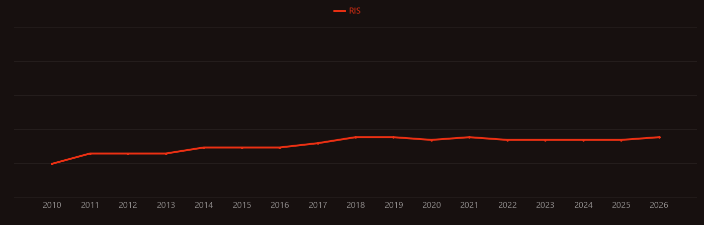 Bamboo charcoal research intensity over time