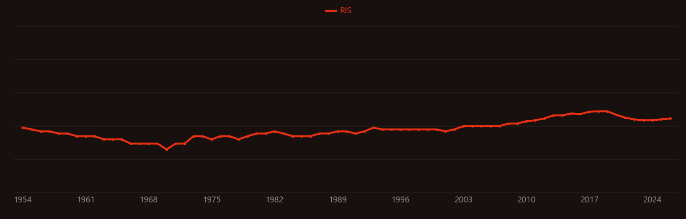 Banded iron formation research intensity over time