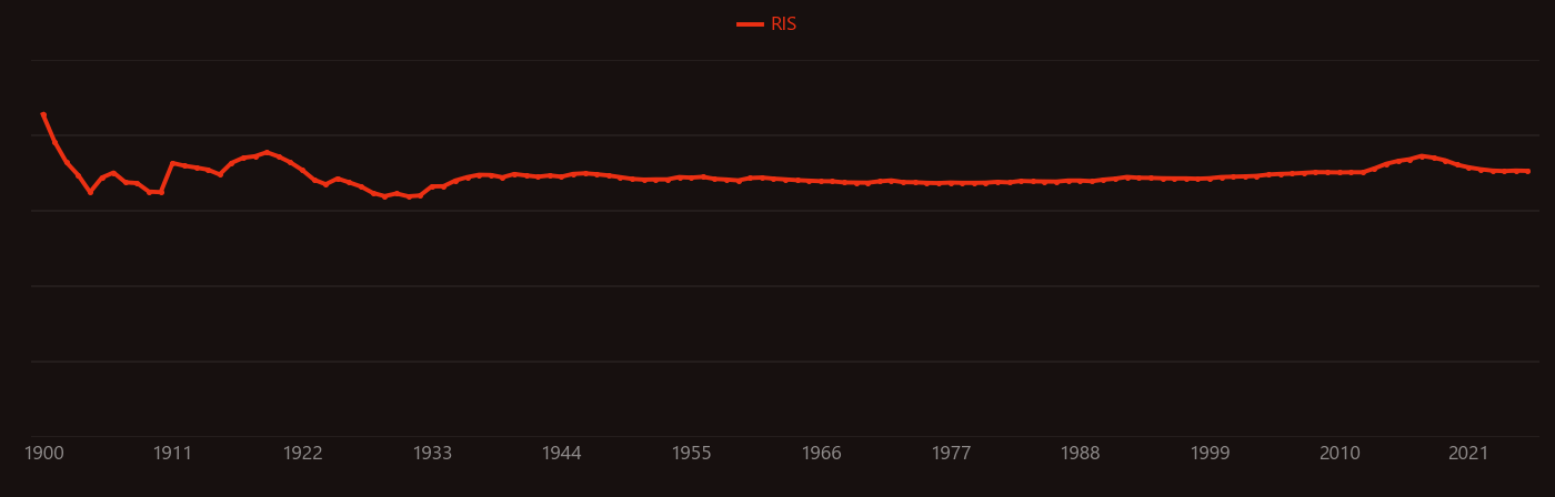 barite research intensity over time