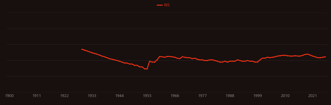 Barium chloride research intensity over time