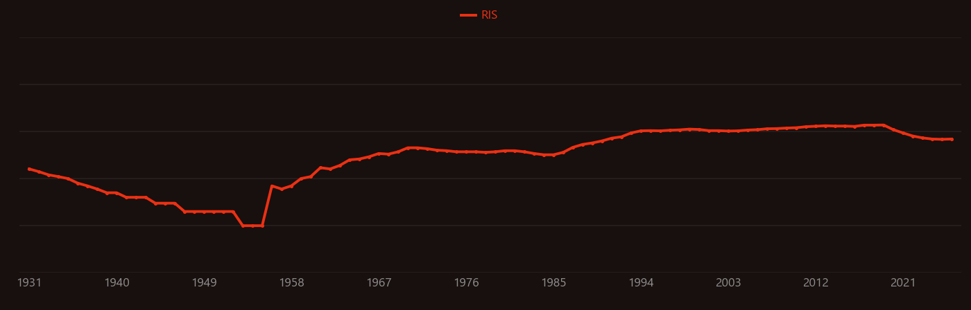 barium ferrite research intensity over time