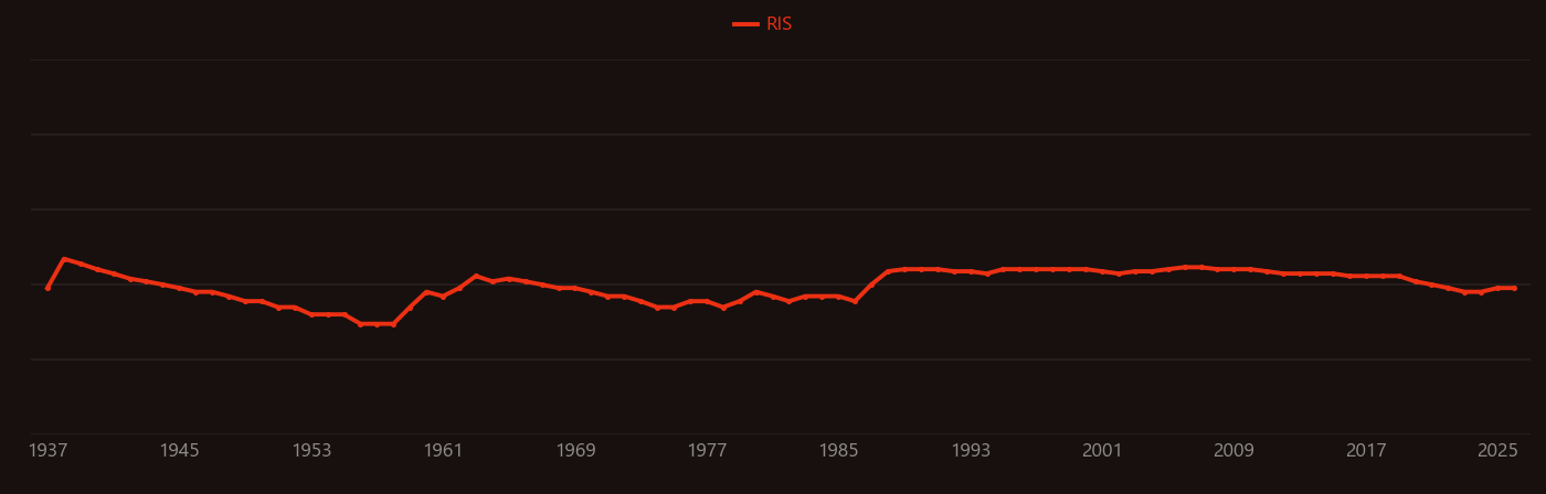 Barium fluoride research intensity over time