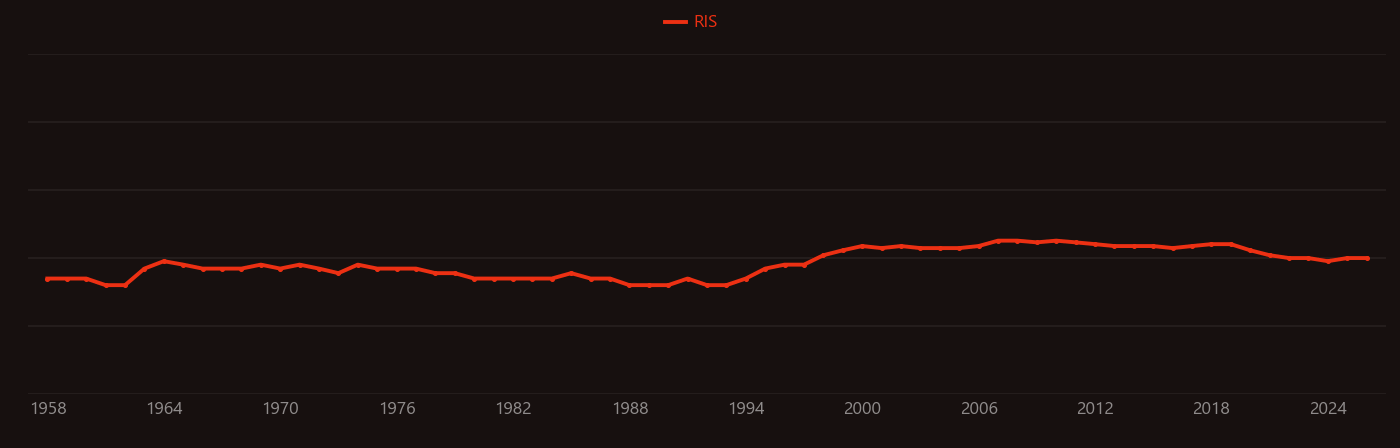Barium hydroxide research intensity over time