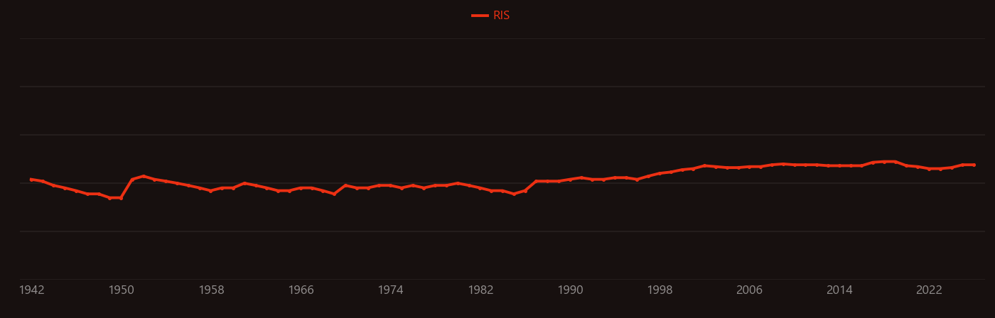 Barium oxide research intensity over time
