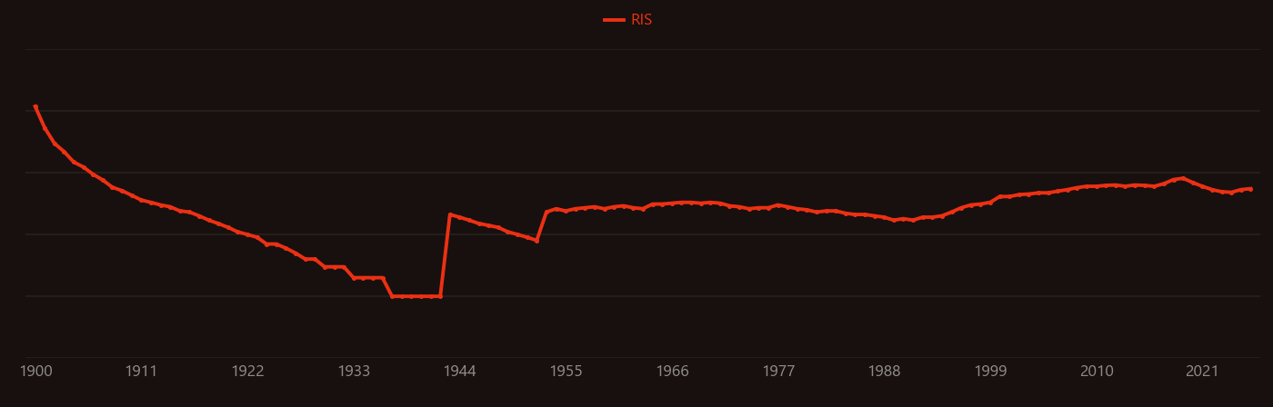 Barium sulfate research intensity over time
