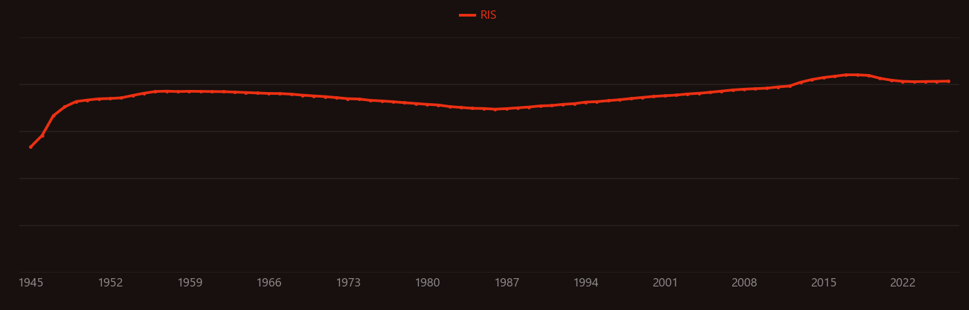 barium titanate research intensity over time