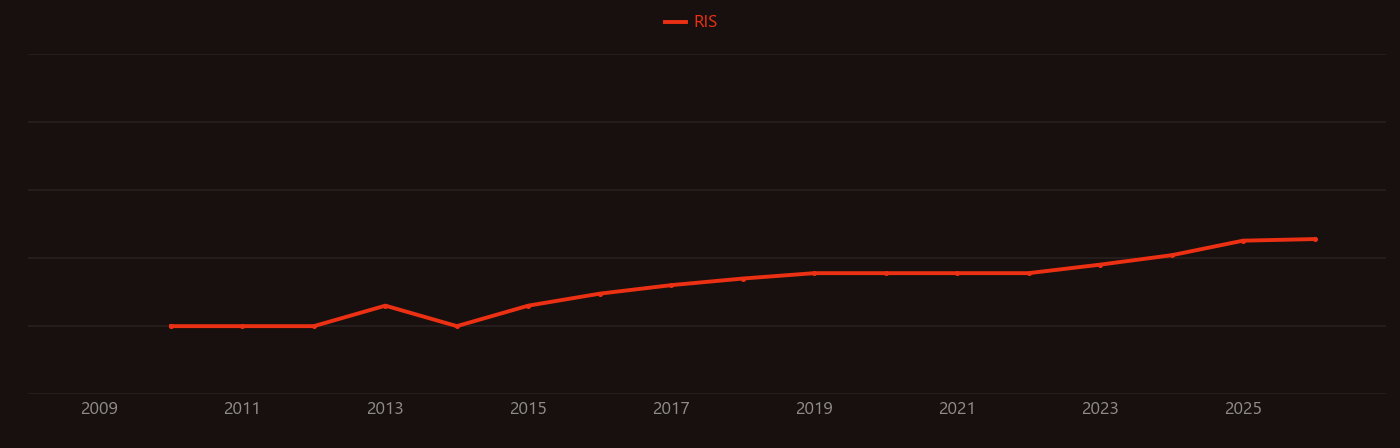 Basalt fiber research intensity over time