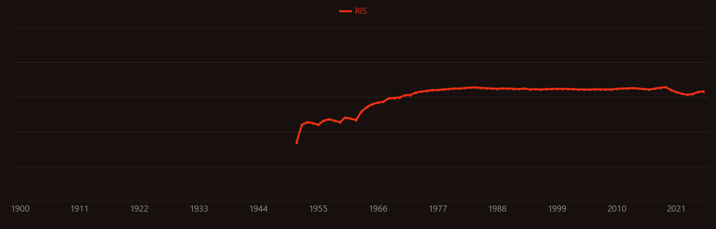 Basalt research intensity over time
