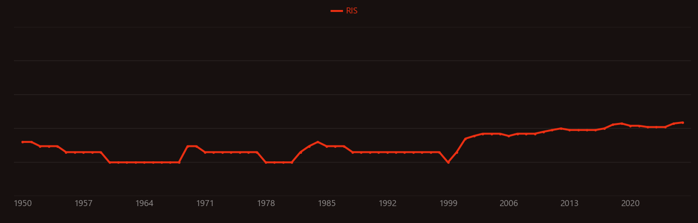 Bathochromic shift research intensity over time