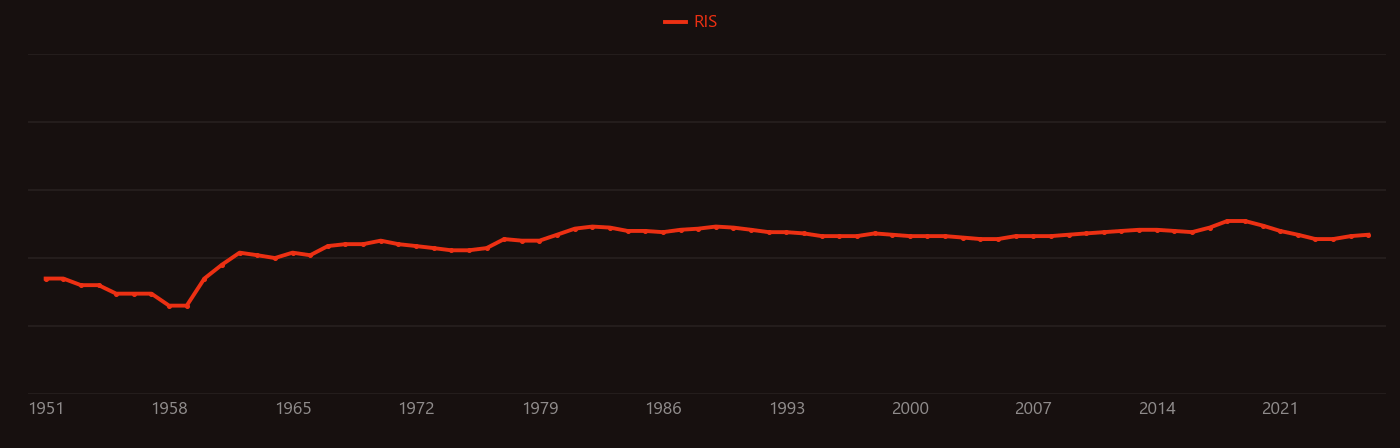 Batholith research intensity over time