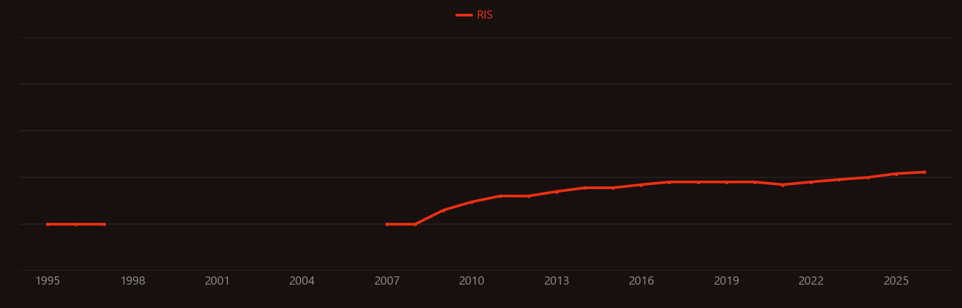 Battery electric vehicle research intensity over time