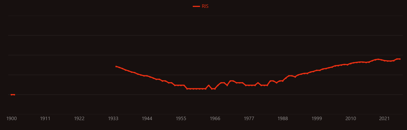 Benzaldehyde research intensity over time