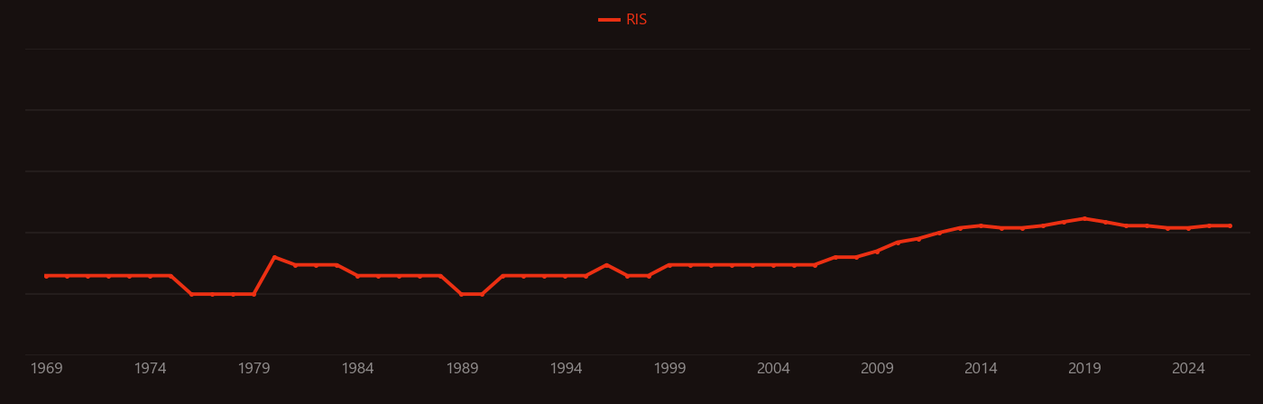 Benzalkonium chloride research intensity over time