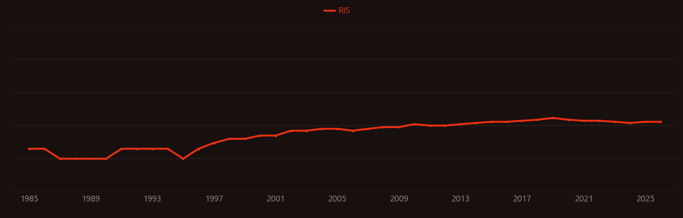 Benzamide research intensity over time