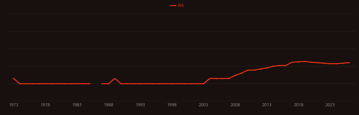 Benzofuran research intensity over time