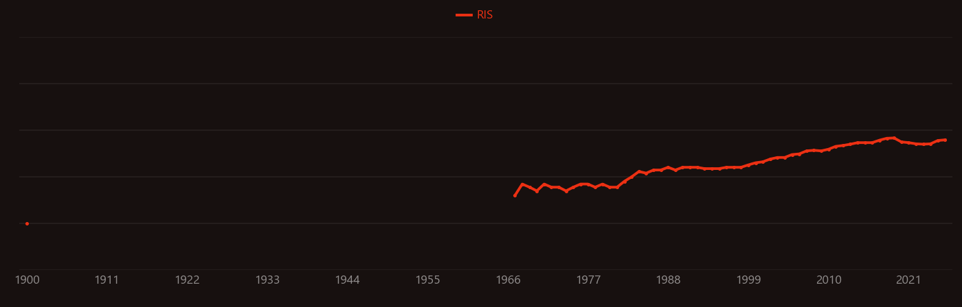 Benzoic acid research intensity over time