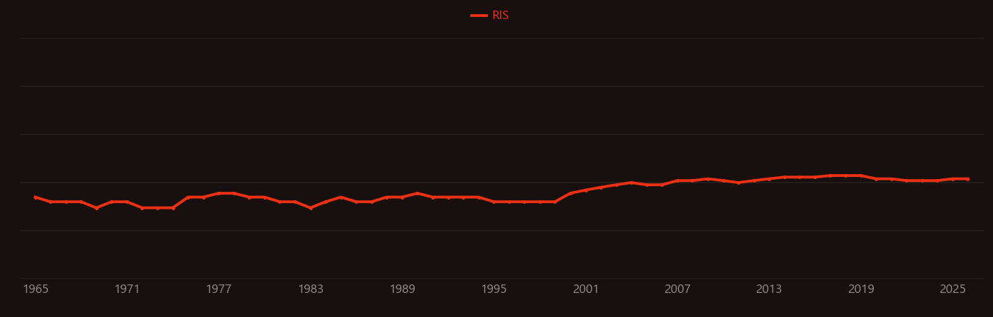 Benzonitrile research intensity over time