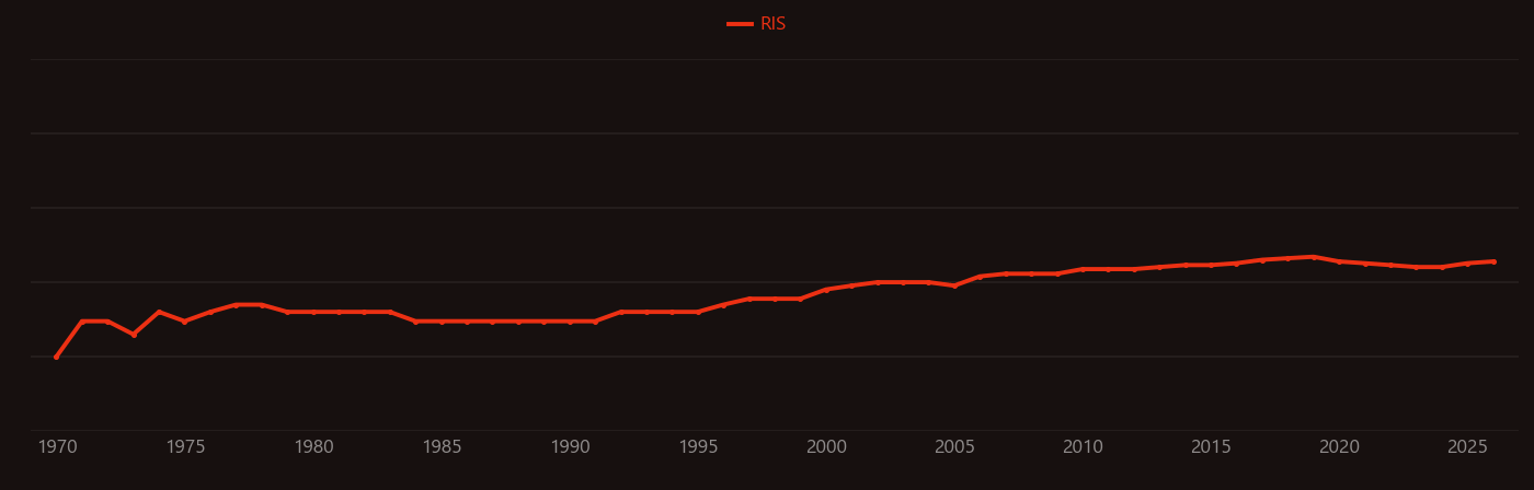 Benzophenone research intensity over time