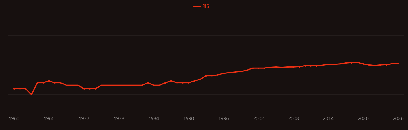 Benzoquinone research intensity over time