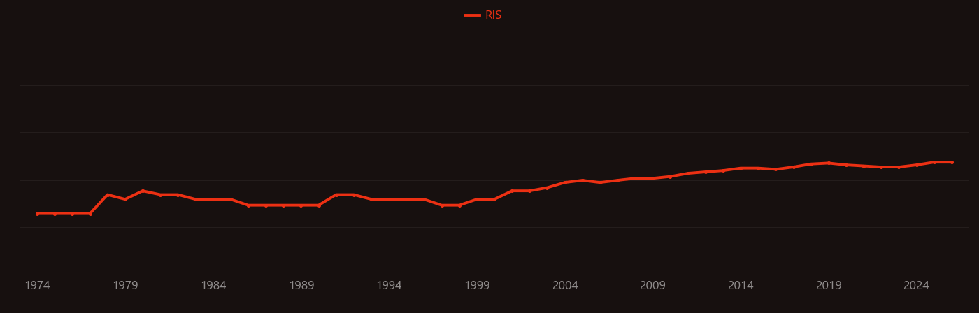 Benzotriazole research intensity over time