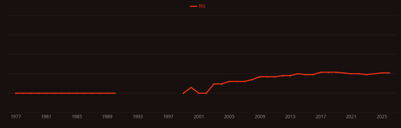 Benzoxazole research intensity over time
