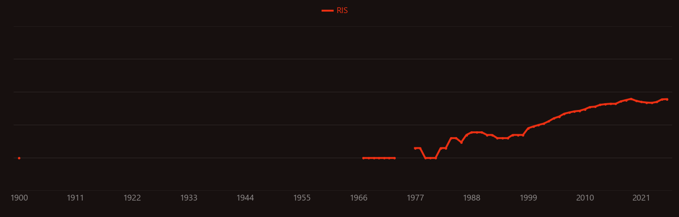 Benzyl alcohol research intensity over time