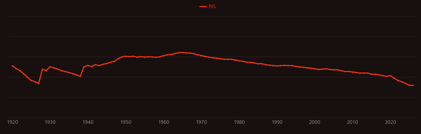 beryllia research intensity over time